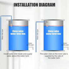 Load image into Gallery viewer, 304 Stainless Steel Fully Automatic Mini Floating Ball Valve